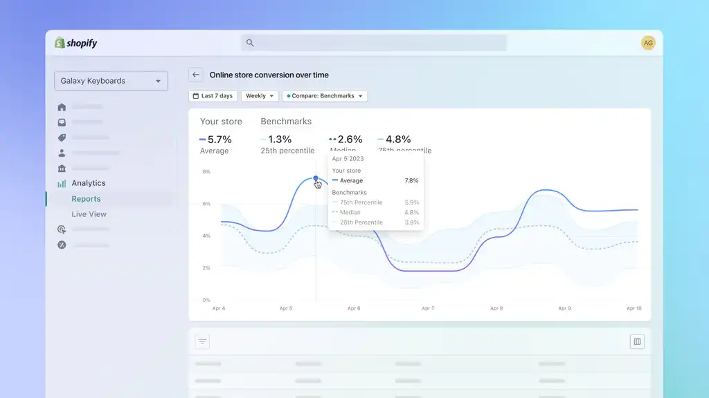 Compare Data to Stores Like Yours With Benchmarks